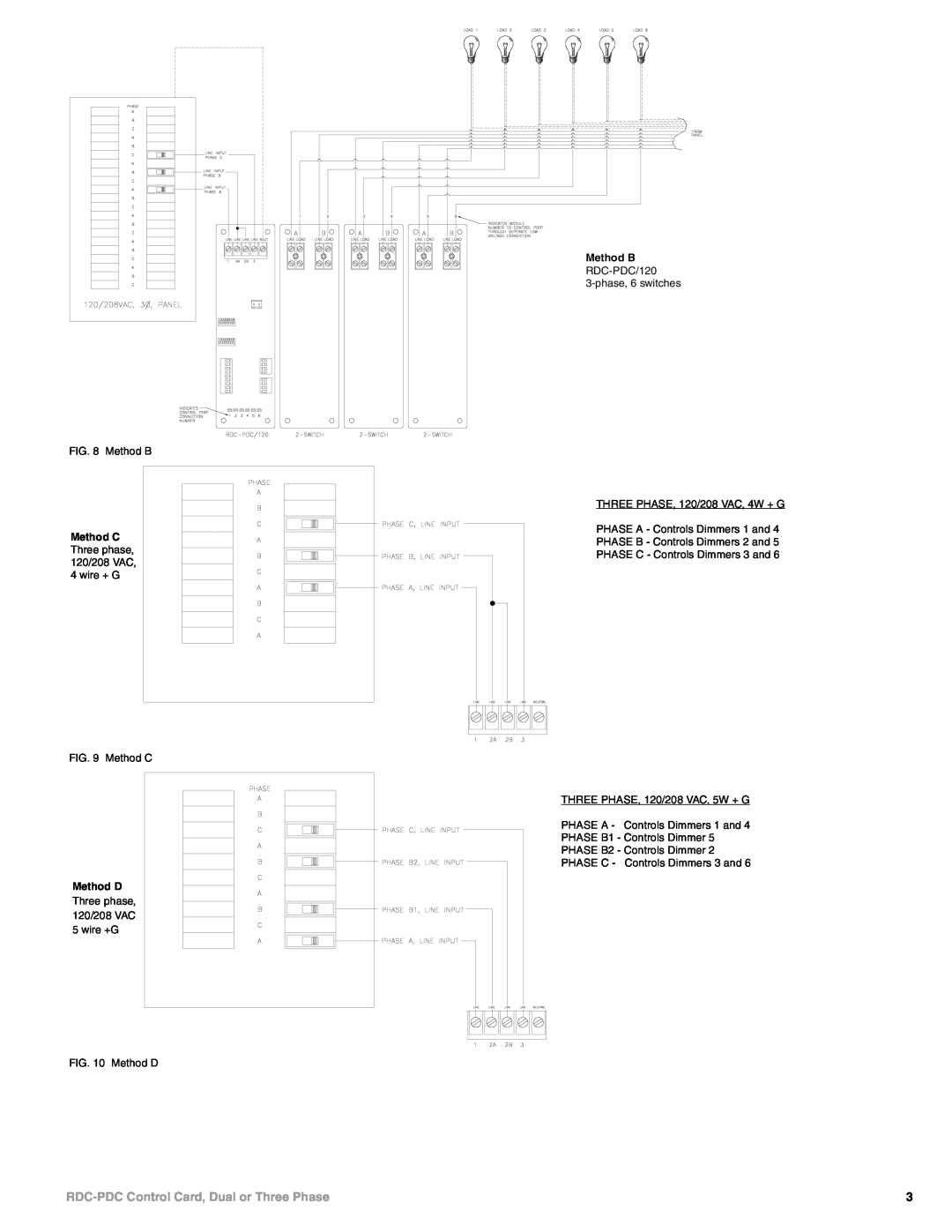 AMX specifications RDC-PDC Control Card, Dual or Three Phase, Method C, Method D, Method B 