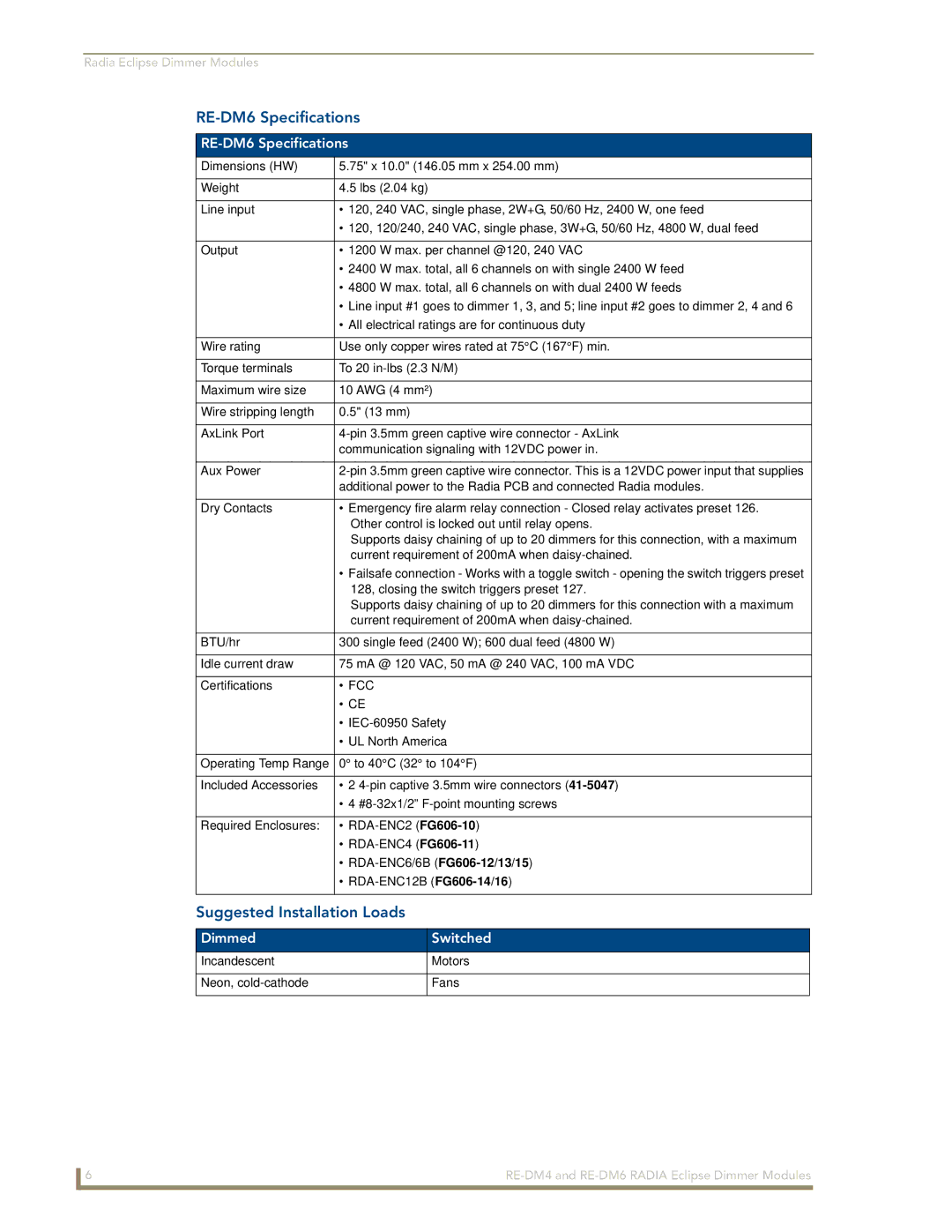 AMX RE-DM4 manual RE-DM6 Specifications, Suggested Installation Loads 