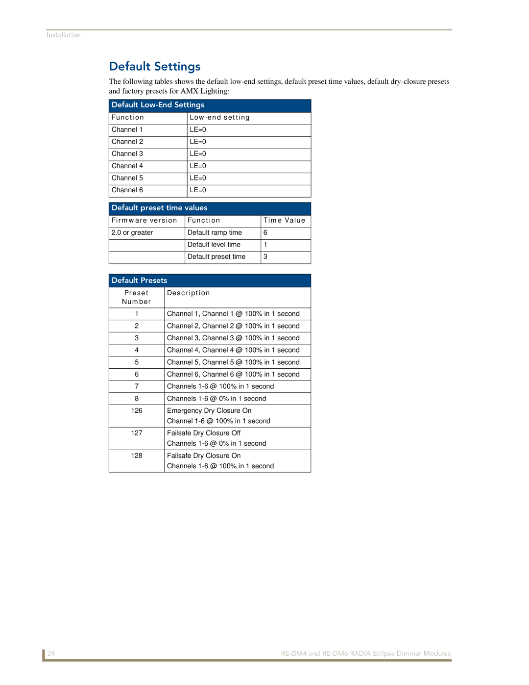 AMX RE-DM6, RE-DM4 manual Default Settings, Default Low-End Settings, Default preset time values, Default Presets 