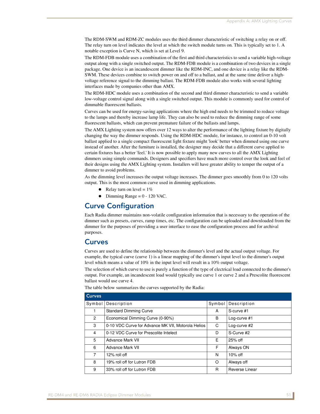 AMX RE-DM4, RE-DM6 manual Curve Configuration, Curves 