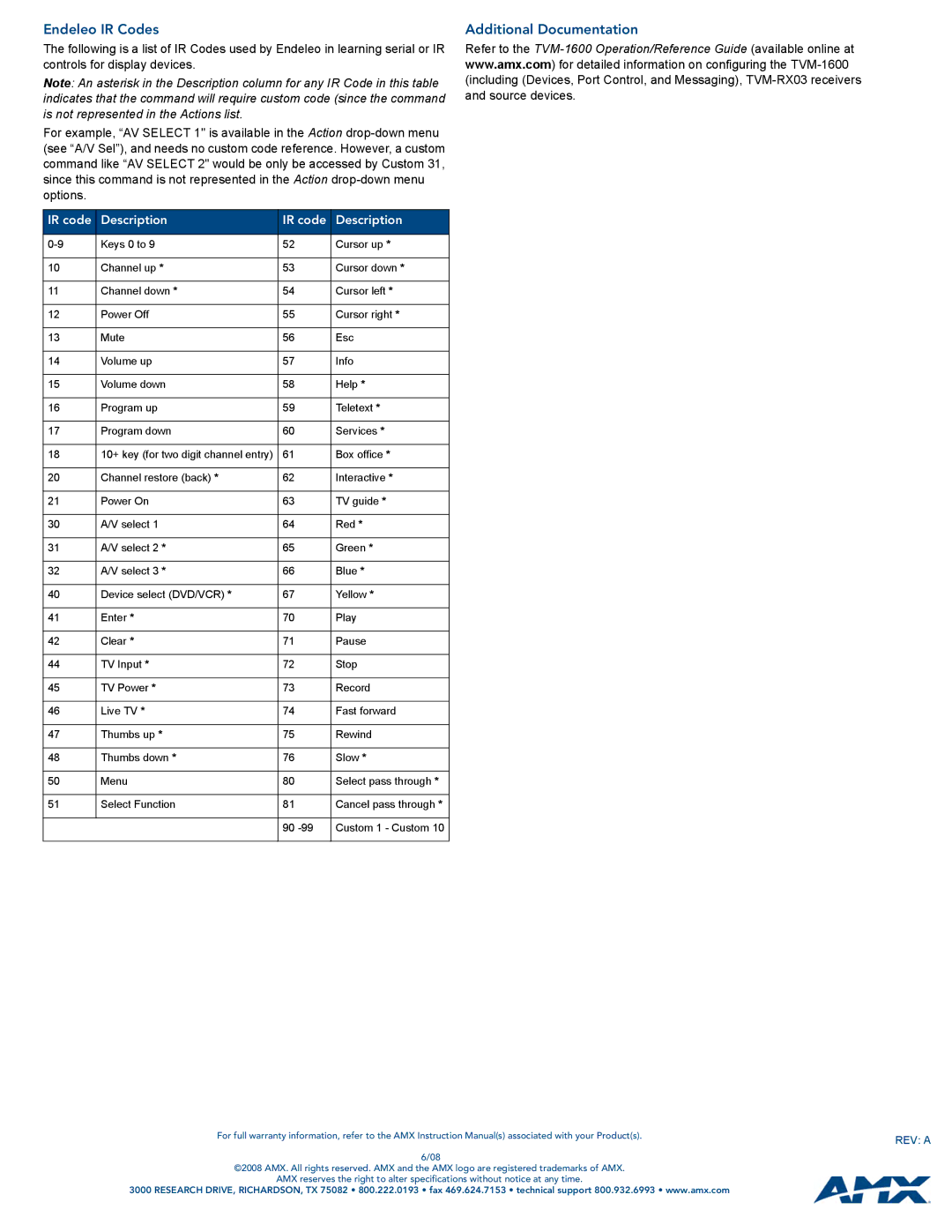 AMX TVM-1600 quick start Endeleo IR Codes, Additional Documentation 