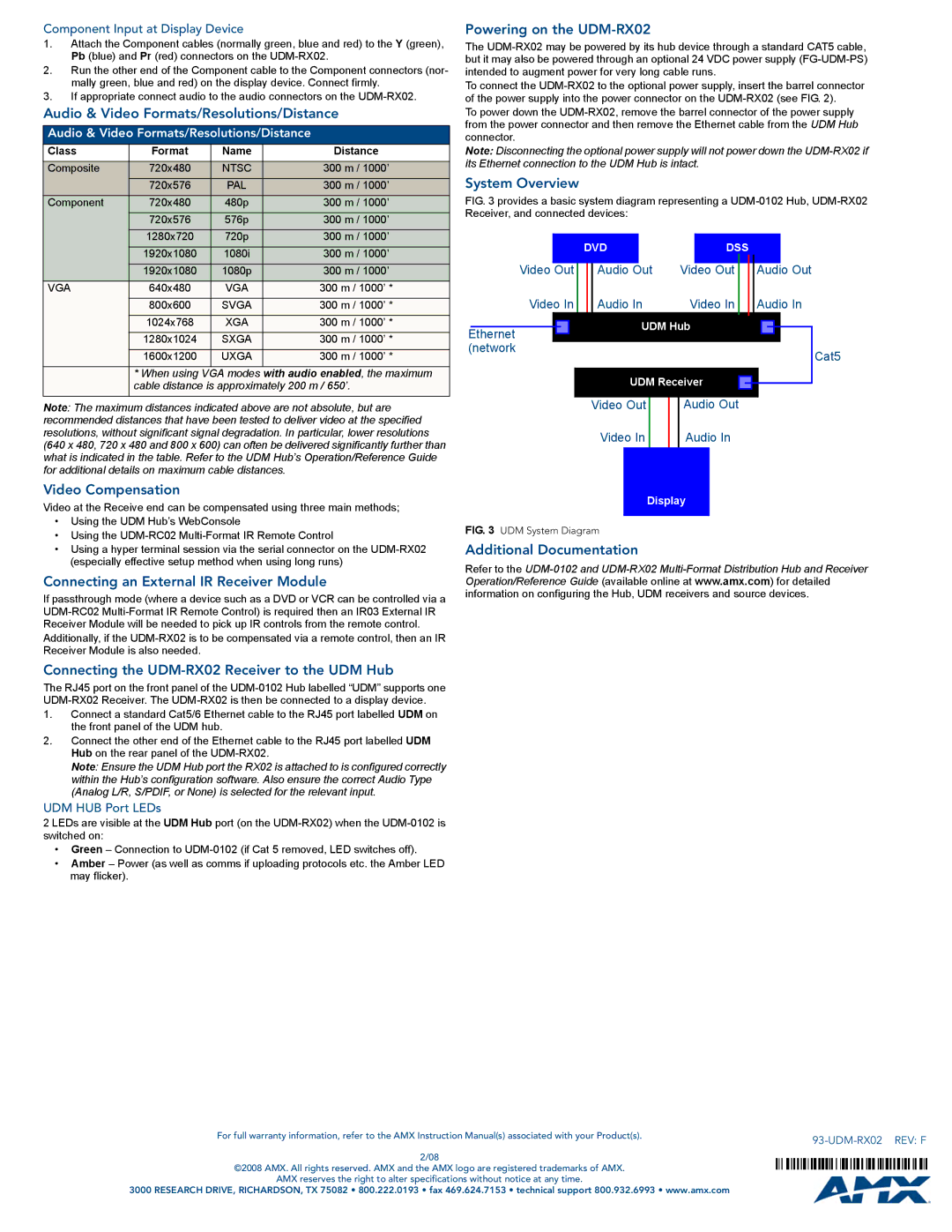 AMX UDM-RX02 Audio & Video Formats/Resolutions/Distance, Video Compensation, Connecting an External IR Receiver Module 