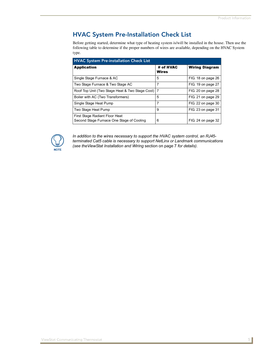 AMX ViewStat manual Hvac System Pre-Installation Check List, Hvac System Pre-installation Check List 