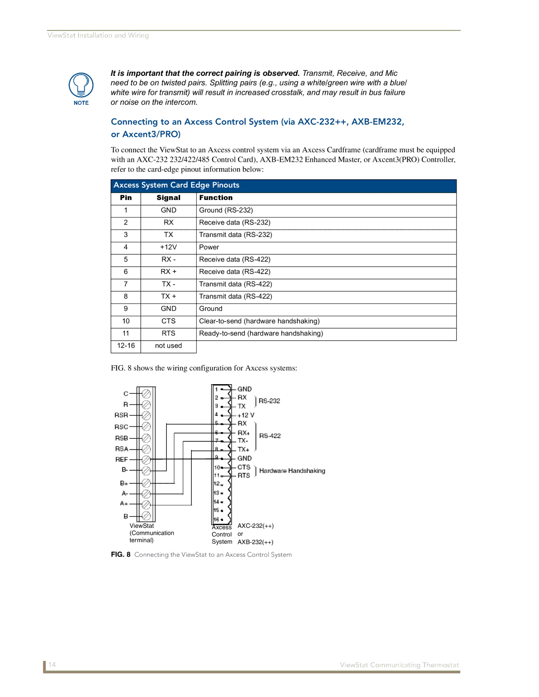 AMX ViewStat manual Axcess System Card Edge Pinouts, Gnd, Cts, Rts 