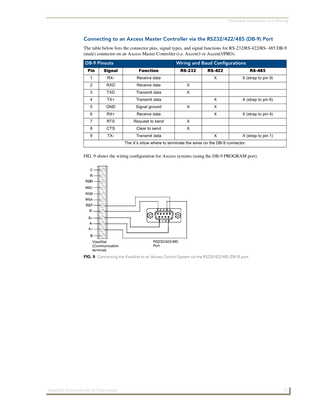 AMX ViewStat manual DB-9 Pinouts Wiring and Baud Configurations, Rxd, Txd, Tx+, Rx+ 