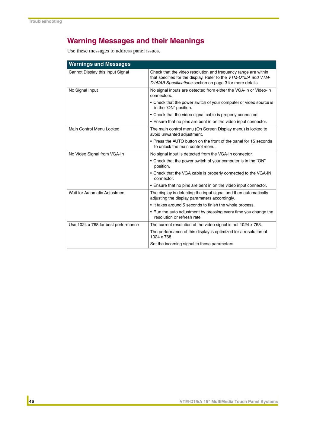 AMX VTM-D15/A instruction manual Use these messages to address panel issues 