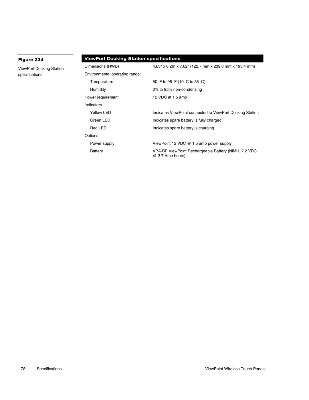 AMX Wireless Touch Panels (Wave Server) instruction manual ViewPort Docking Station specifications 