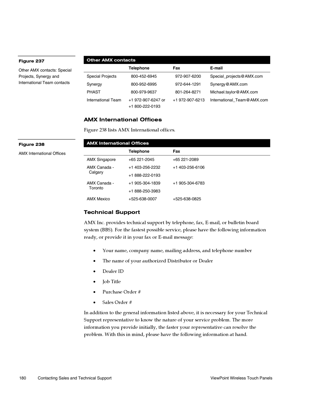 AMX Wireless Touch Panels (Wave Server) instruction manual AMX International Offices, Technical Support, Other AMX contacts 