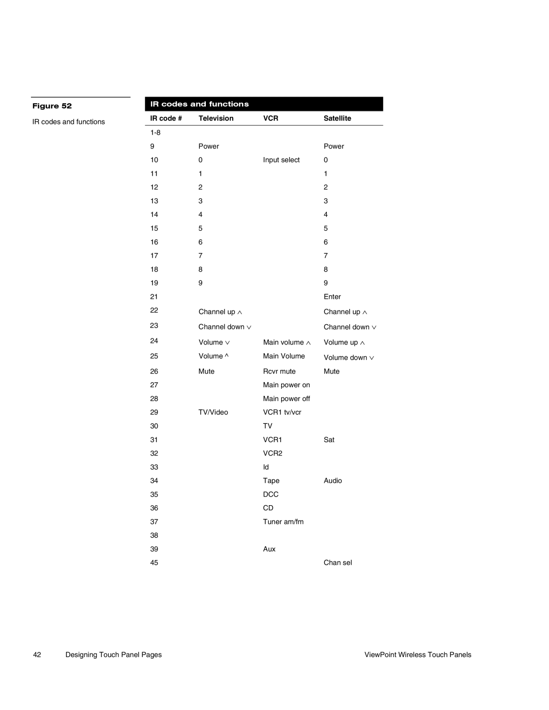 AMX Wireless Touch Panels (Wave Server) instruction manual IR codes and functions, Vcr 