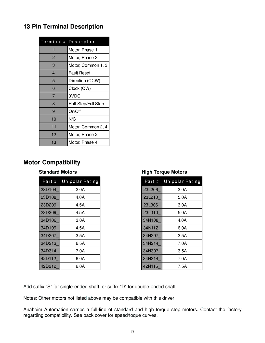 Anaheim BLD72-1 manual Pin Terminal Description, Motor Compatibility, Standard Motors, High Torque Motors 