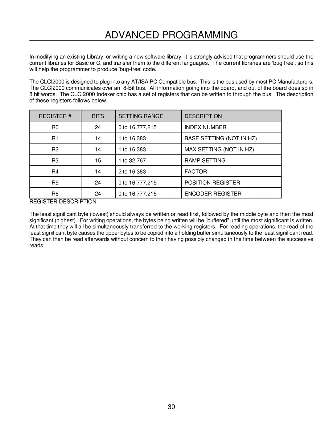 Anaheim CLCI2000 Register # Bits Setting Range Description, Index Number, Base Setting not in HZ, MAX Setting not in HZ 