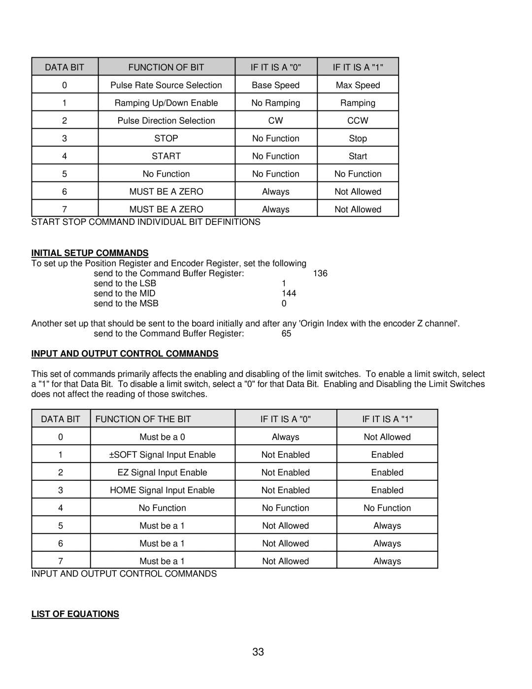 Anaheim CLCI2000 user manual Initial Setup Commands, Input and Output Control Commands, List of Equations 