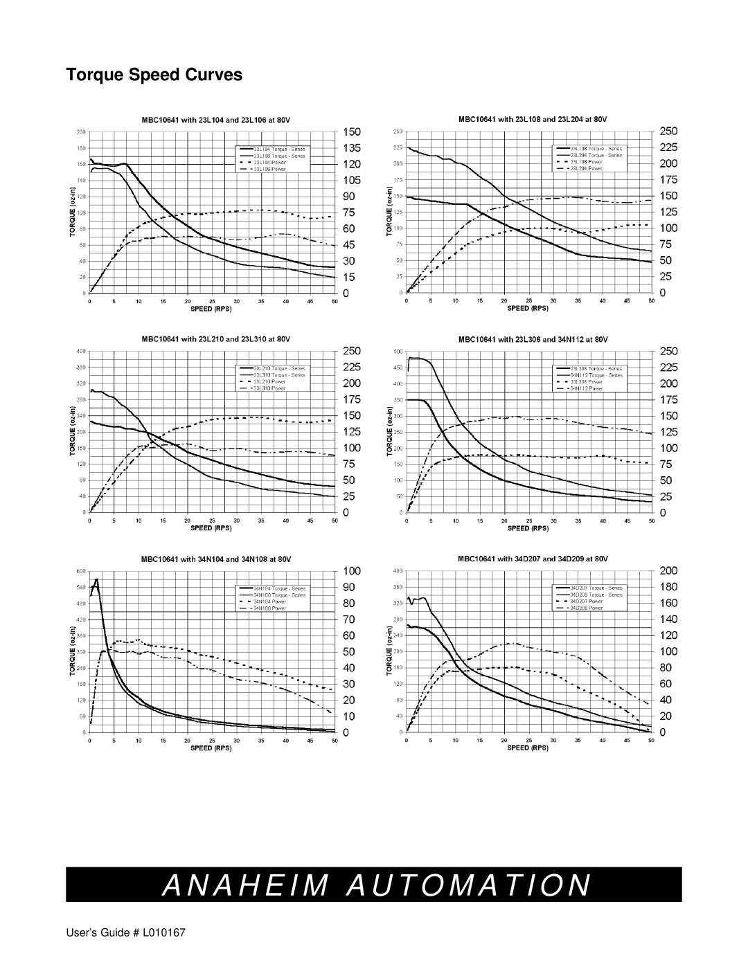 Anaheim DPG10002-01, DPG1004-01, DPG10003-01 manual Torque Speed Curves 