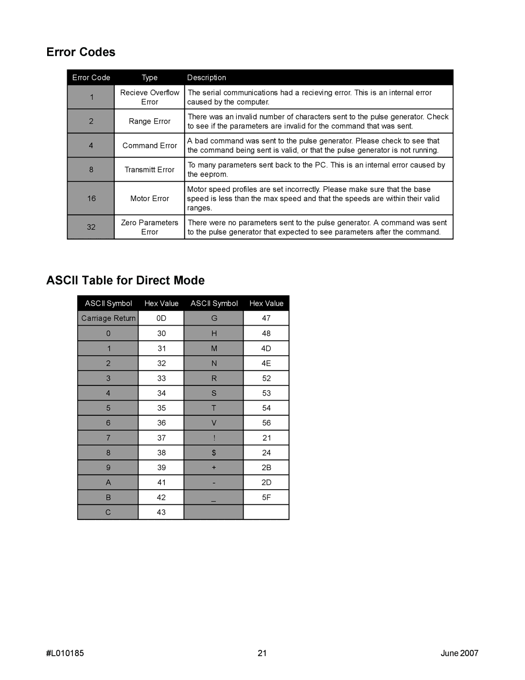 Anaheim MBC10SI1 manual Error Codes, Ascii Table for Direct Mode 