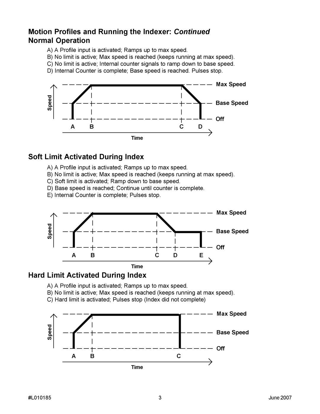 Anaheim MBC10SI1 manual Motion Profiles and Running the Indexer Normal Operation, Soft Limit Activated During Index 