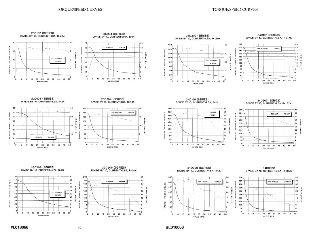 Anaheim MDM40001 warranty TORQUE/SPEED Curves 