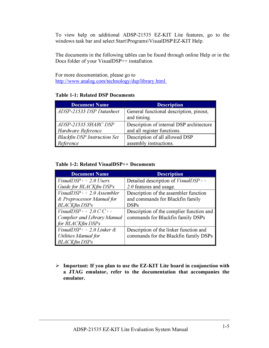 Analog Devices ADSP-21535 E-KIT LITE, 82-0000603-01 system manual Document Name Description, ADSP-21535 Sharc DSP 