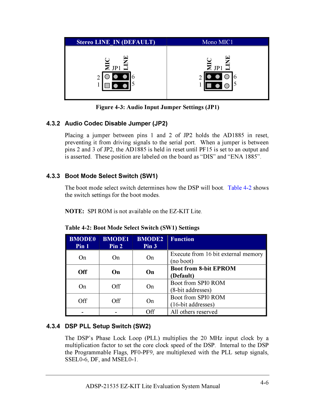 Analog Devices 82-0000603-01 Stereo Linein Default, Audio Codec Disable Jumper JP2, Boot Mode Select Switch SW1 