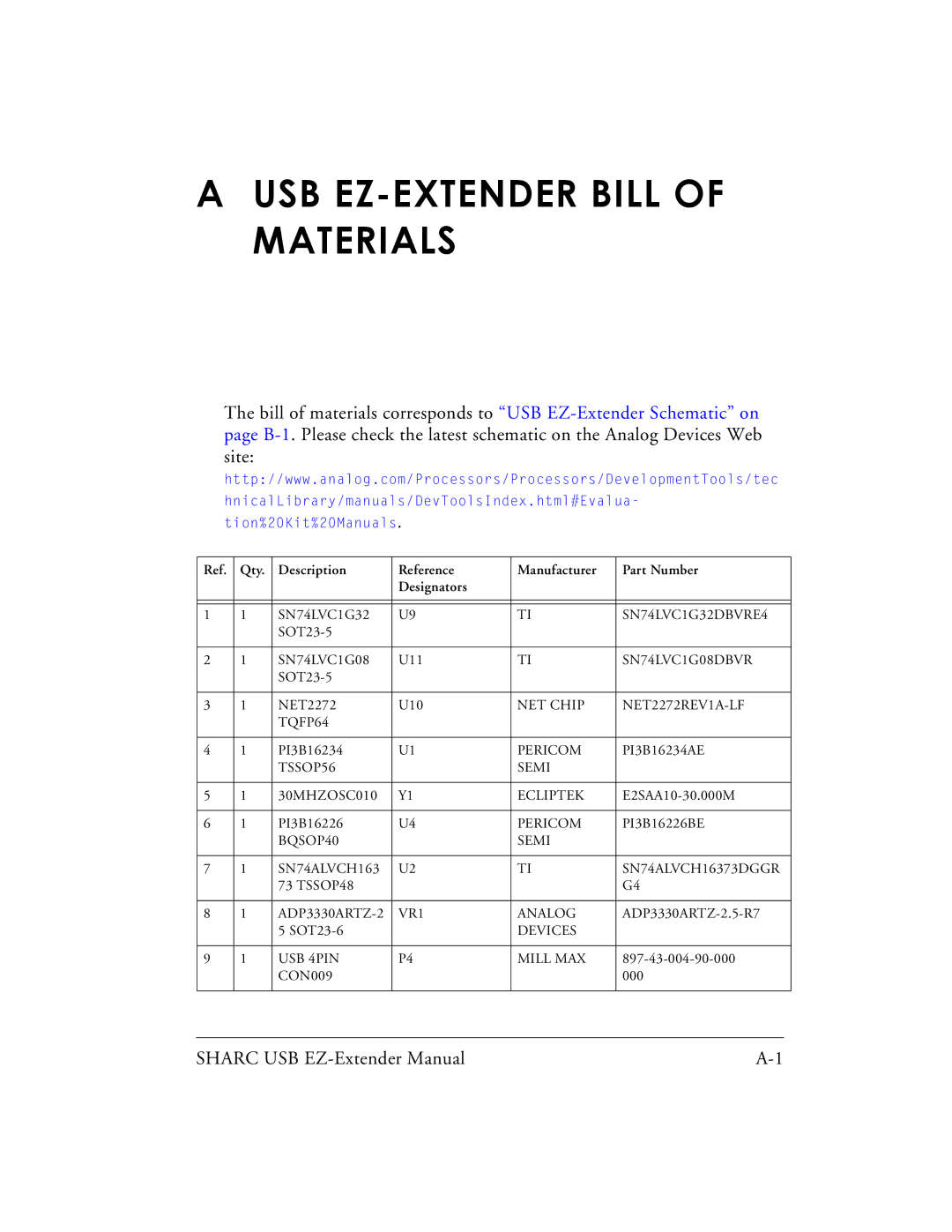 Analog Devices 82-000197-01 manual USB EZ-EXTENDER Bill of Materials 