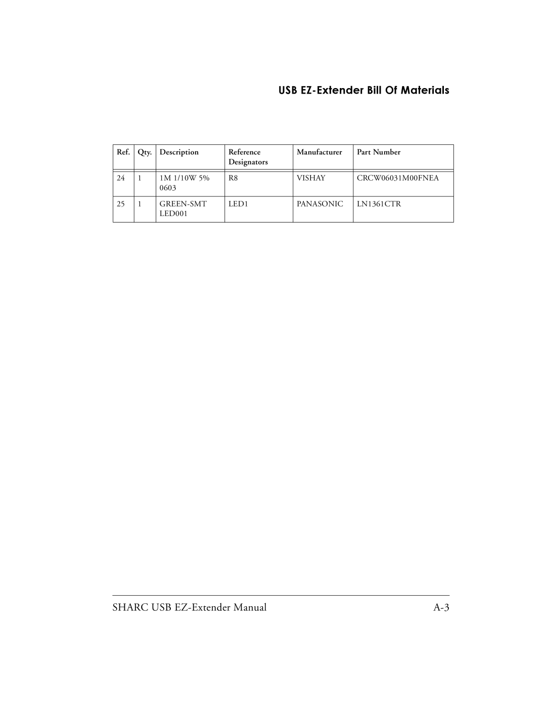 Analog Devices 82-000197-01 manual USB EZ-Extender Bill Of Materials 