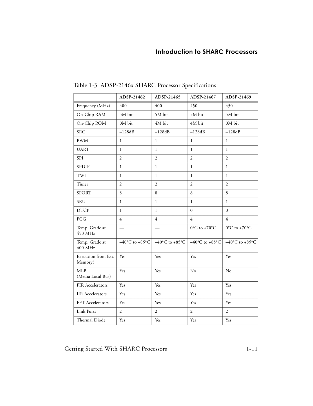 Analog Devices 82-003536-01 manual ADSP-2146x Sharc Processor Specifications 