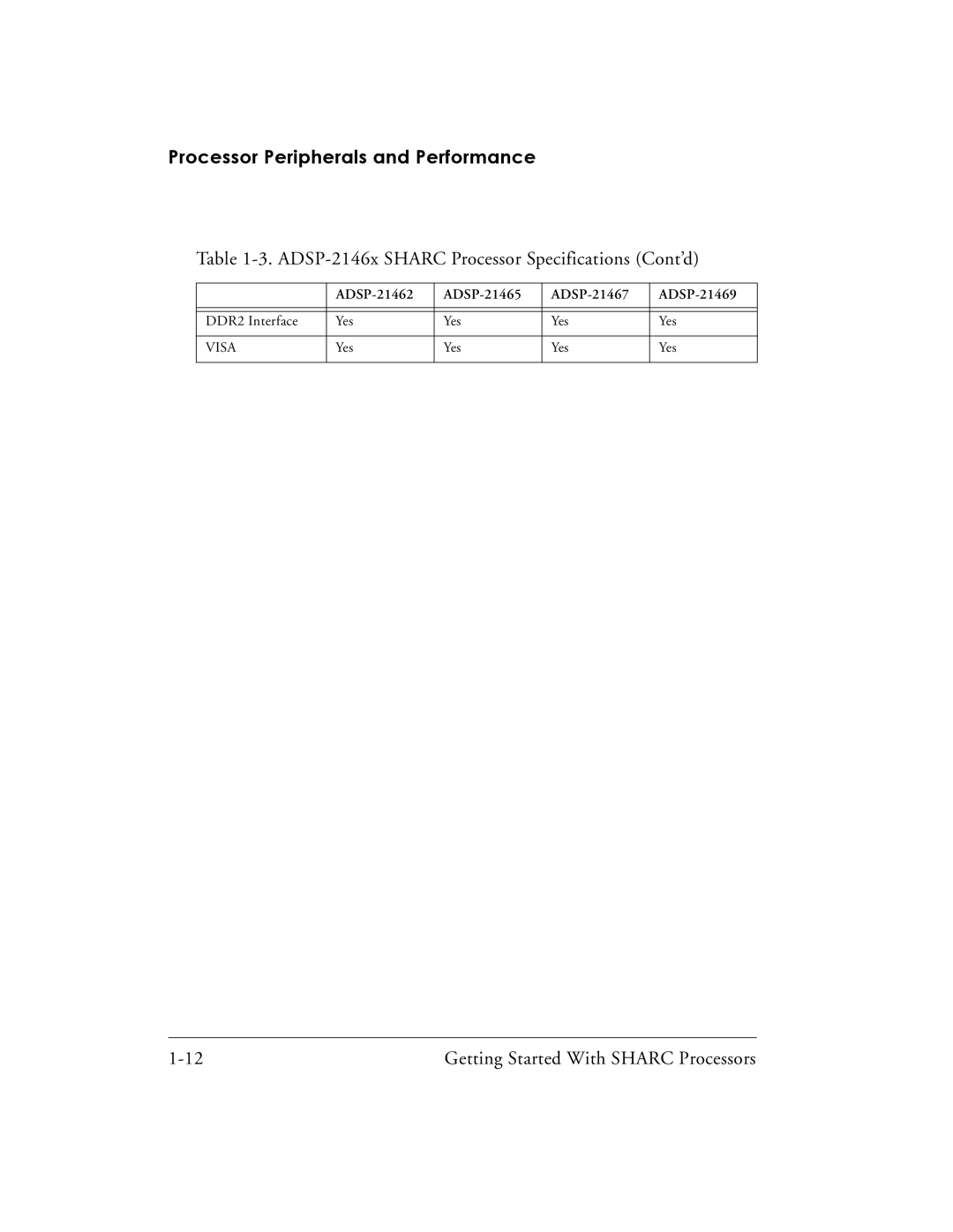 Analog Devices 82-003536-01 manual ADSP-2146x Sharc Processor Specifications Cont’d 