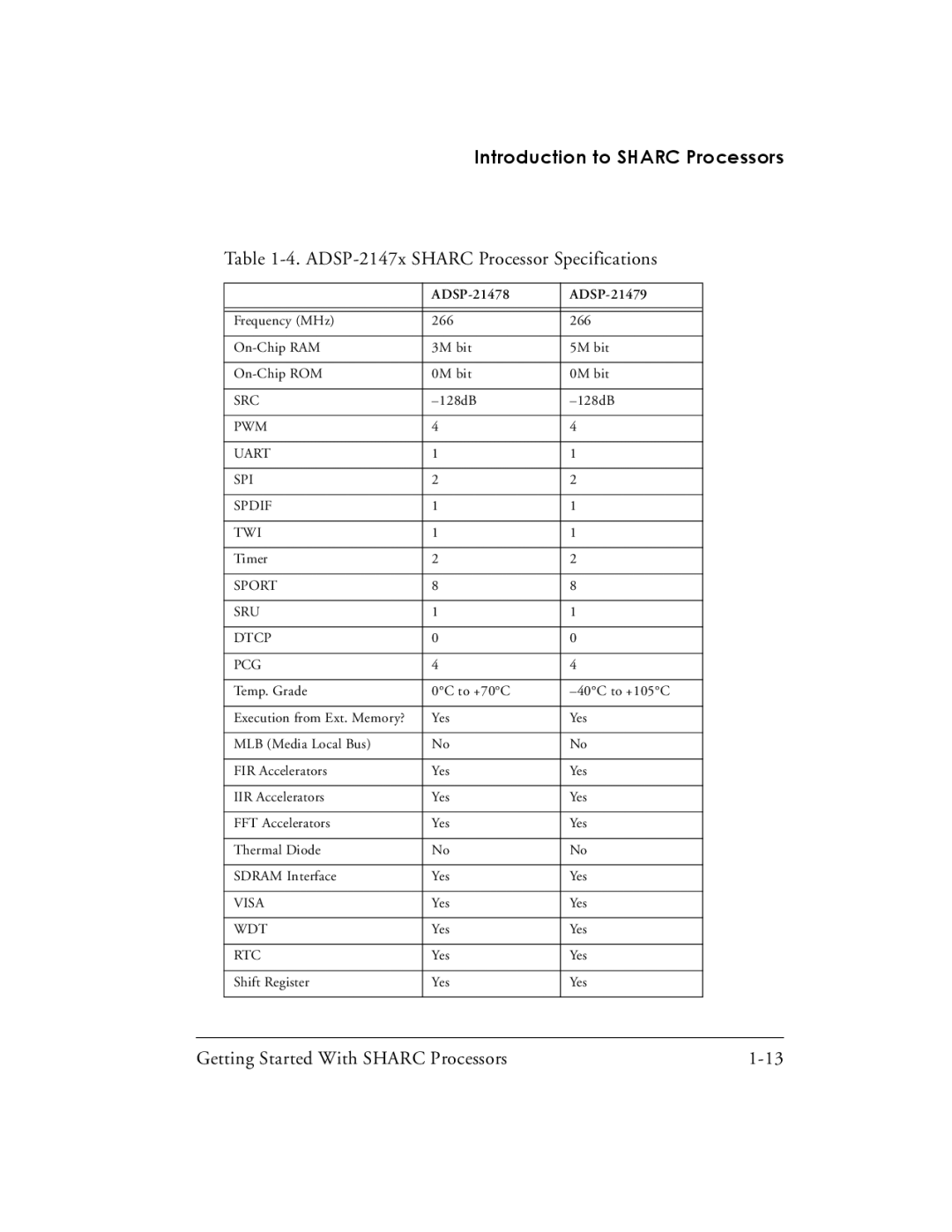 Analog Devices 82-003536-01 manual ADSP-2147x Sharc Processor Specifications 