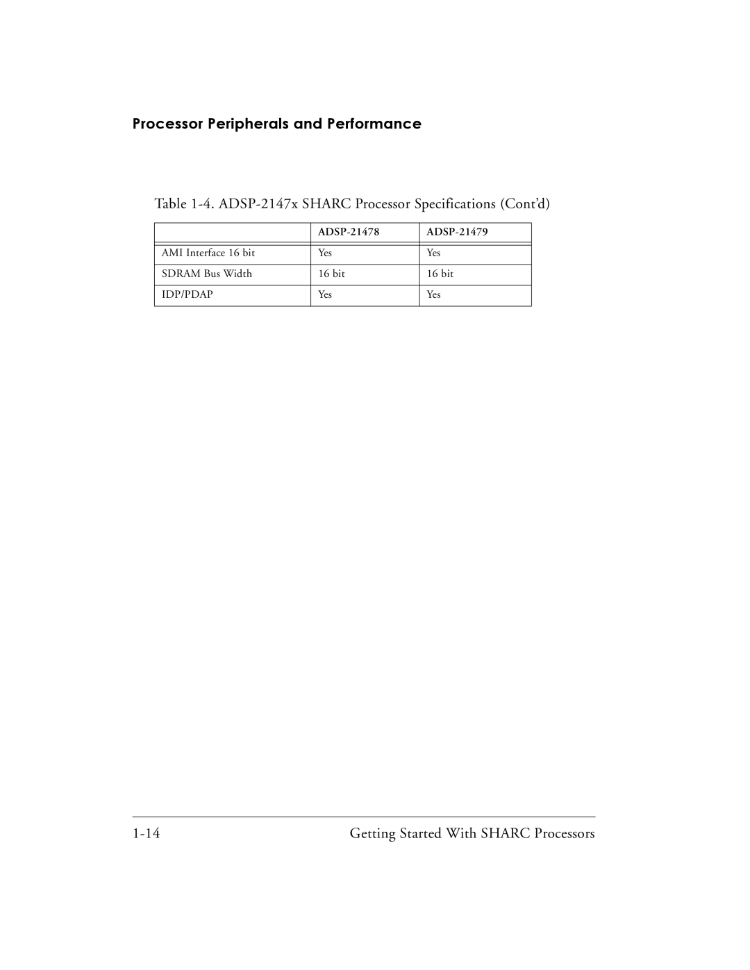 Analog Devices 82-003536-01 manual ADSP-2147x Sharc Processor Specifications Cont’d 