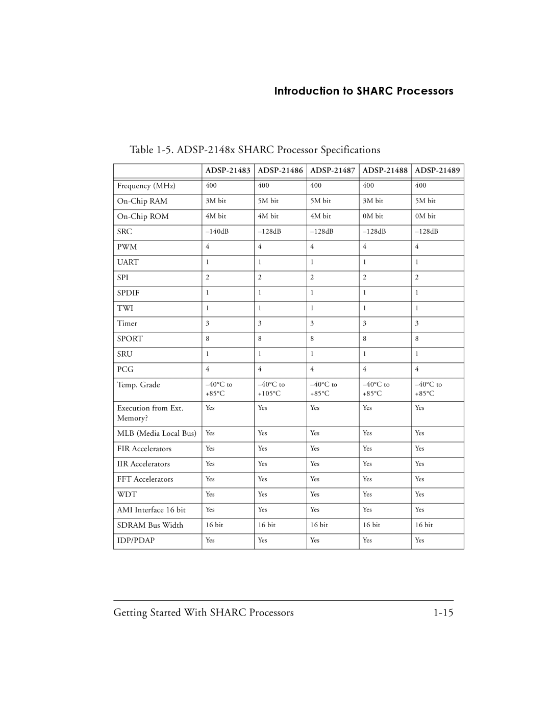 Analog Devices 82-003536-01 manual ADSP-2148x Sharc Processor Specifications 