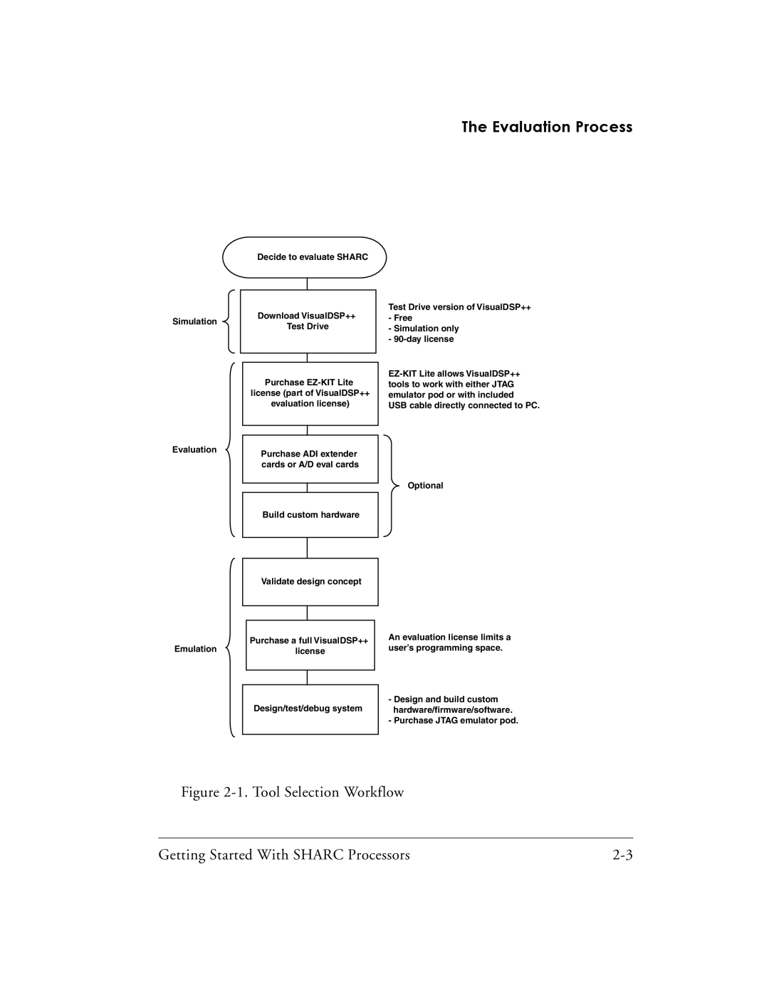 Analog Devices 82-003536-01 manual Evaluation Process 