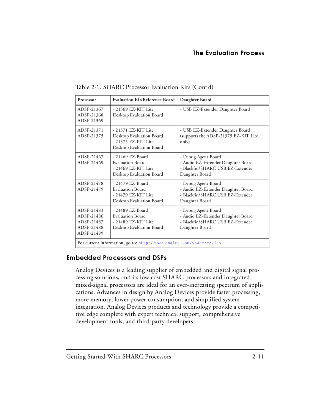 Analog Devices 82-003536-01 manual Sharc Processor Evaluation Kits Cont’d, Embedded Processors and DSPs 