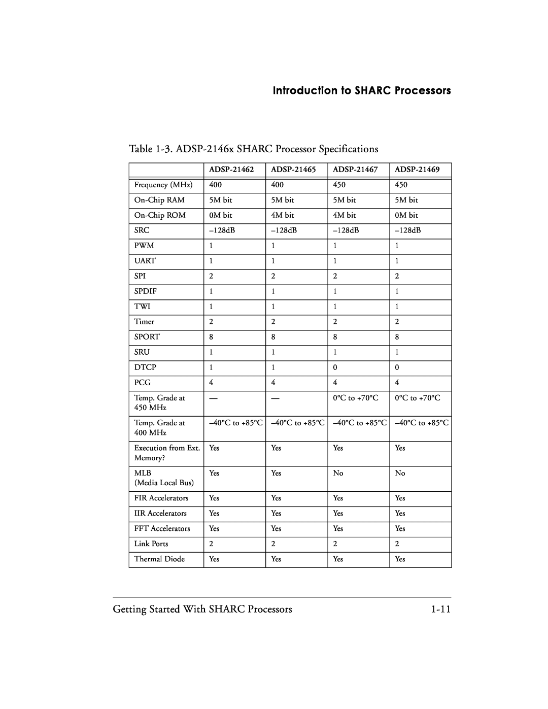 Analog Devices 82-003536-01 manual Introduction to SHARC Processors, ADSP-21462, ADSP-21465, ADSP-21467, ADSP-21469 