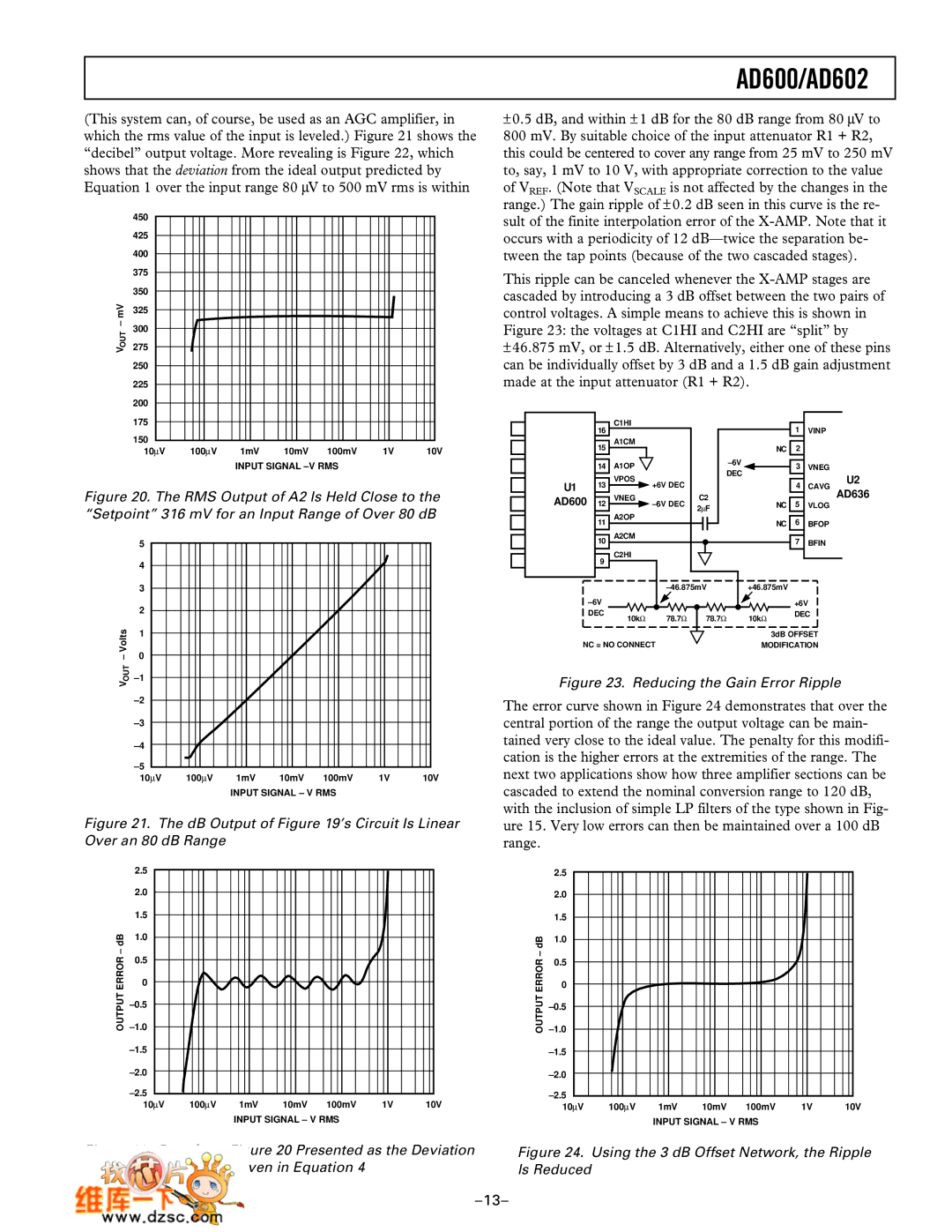 Analog Devices AD600, AD602 manual DB Output of ’s Circuit Is Linear Over an 80 dB Range 