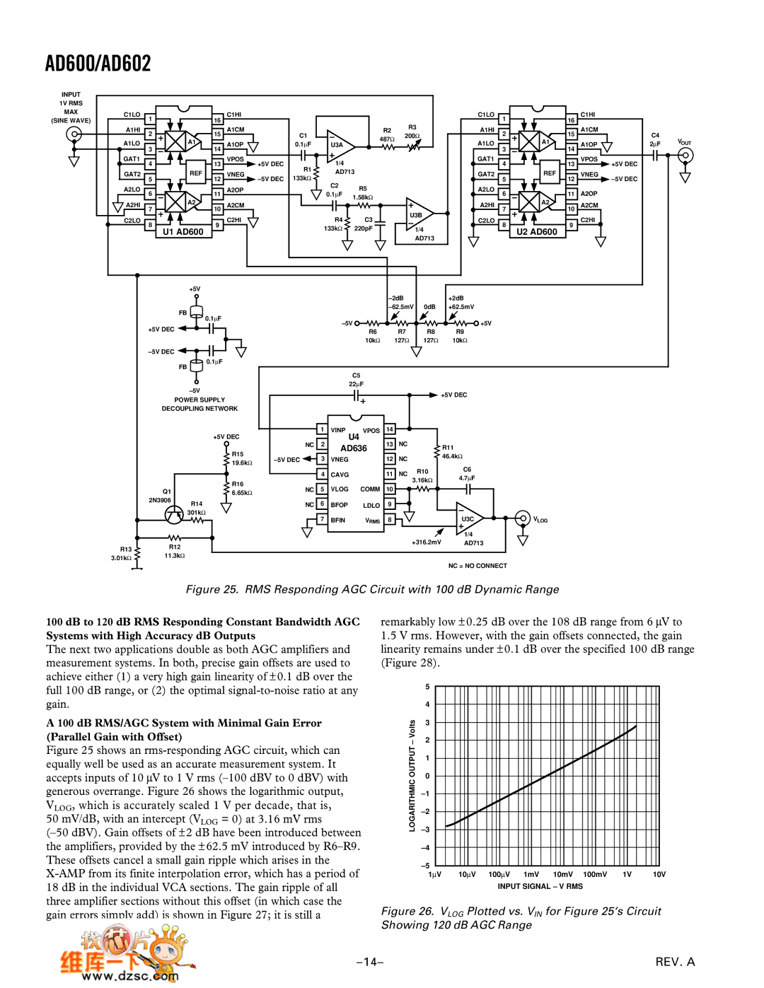 Analog Devices AD602, AD600 manual RMS Responding AGC Circuit with 100 dB Dynamic Range 