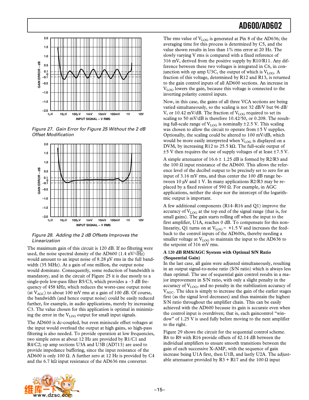 Analog Devices AD600, AD602 manual Gain Error for Without the 2 dB Offset Modification 