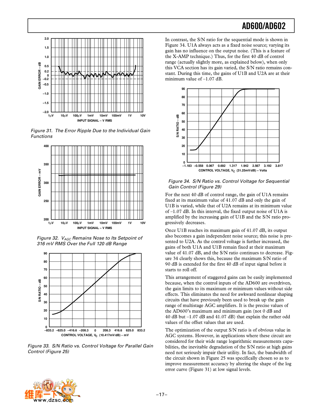 Analog Devices manual AD600/AD602 