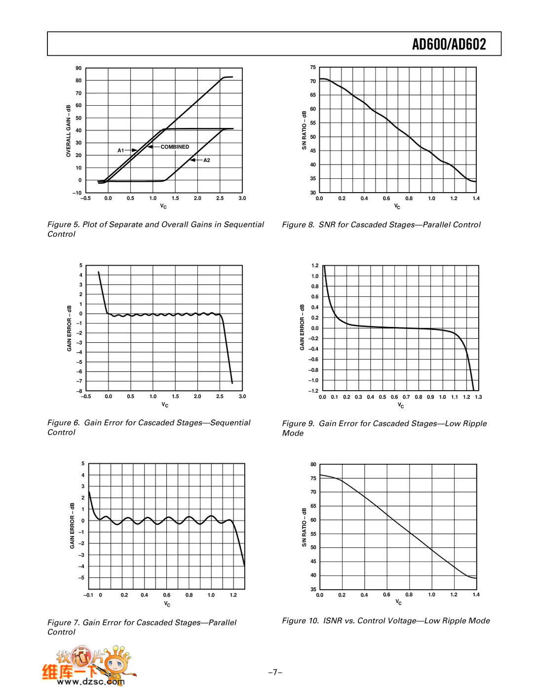 Analog Devices manual AD600/AD602 