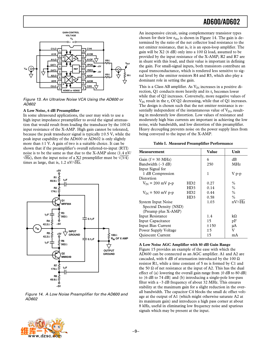 Analog Devices AD600, AD602 manual Low Noise, 6 dB Preamplifier, Table I. Measured Preamplifier Performance 