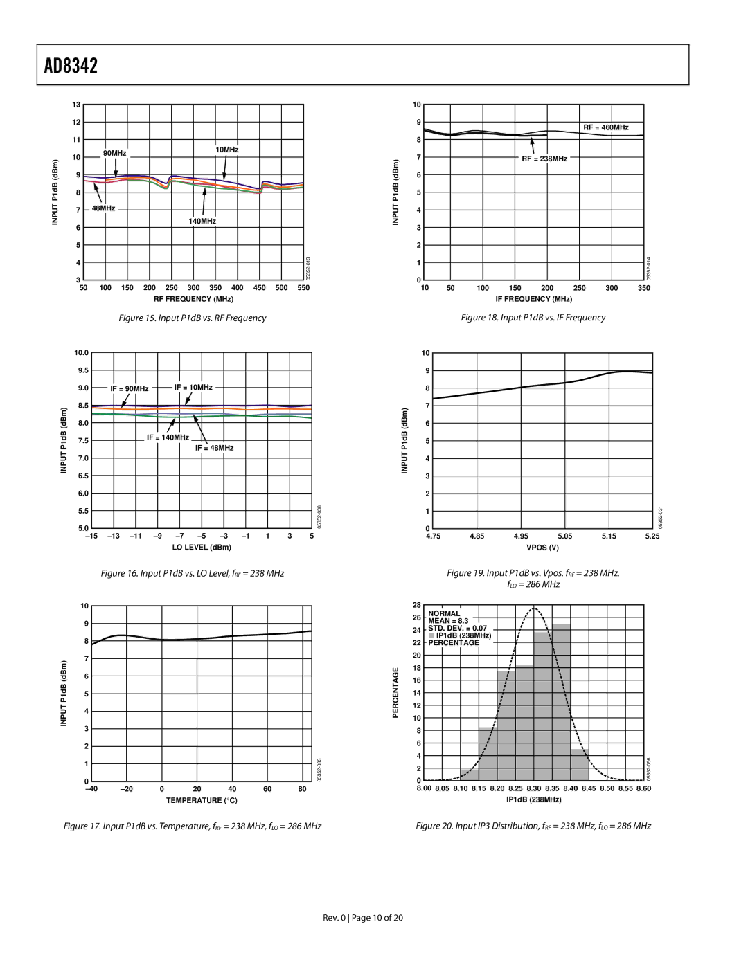 Analog Devices AD8342 specifications 