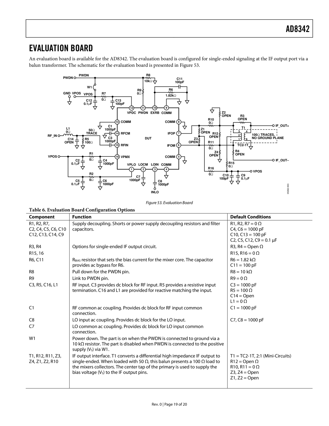 Analog Devices AD8342 specifications Evaluation Board, Component Function, Default Conditions 