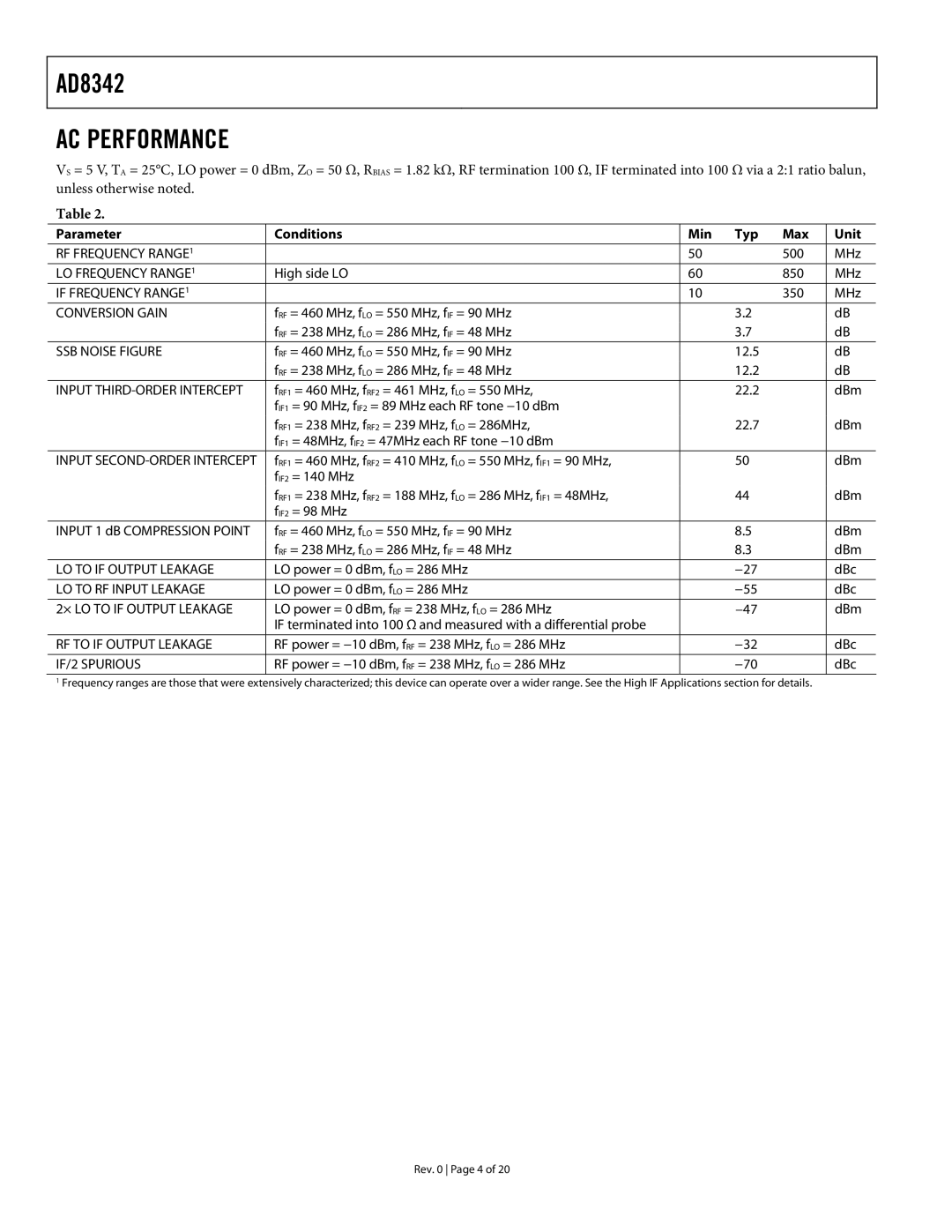 Analog Devices AD8342 specifications AC Performance, SSB Noise Figure 