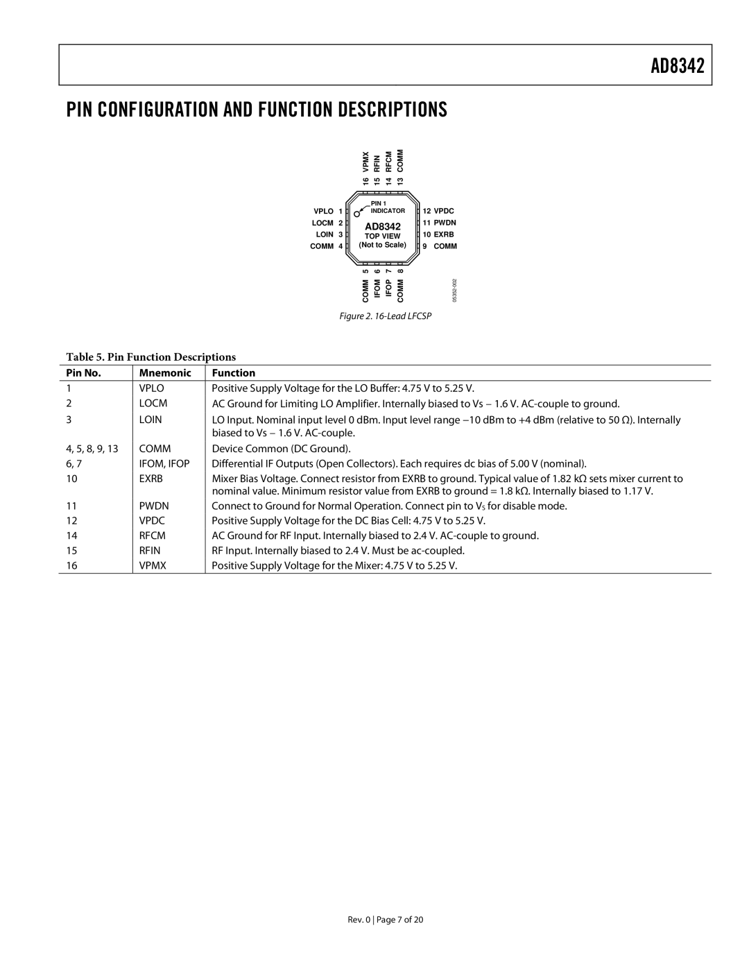 Analog Devices AD8342 specifications PIN Configuration and Function Descriptions, Pin No 