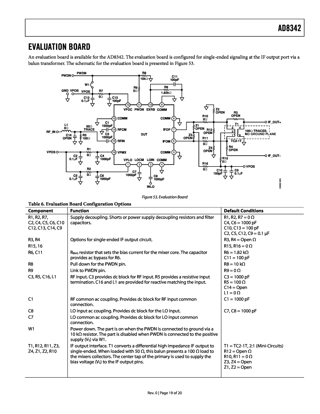 Analog Devices specifications AD8342 EVALUATION BOARD, Evaluation Board Configuration Options 