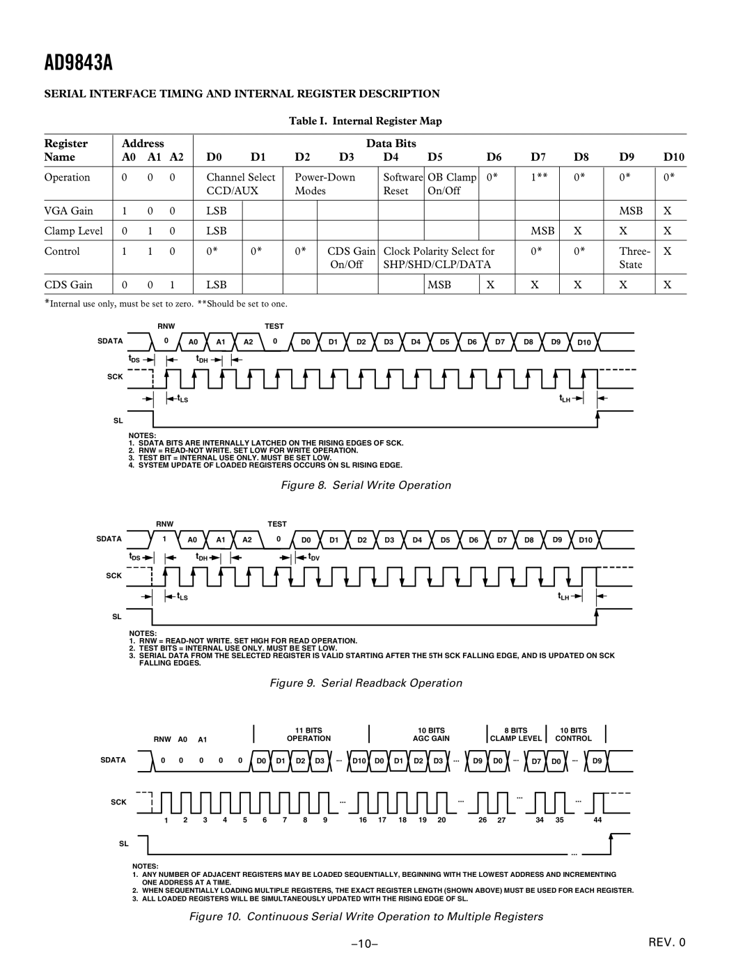 Analog Devices AD9843A Register Address Data Bits Name D10, Serial Interface Timing and Internal Register Description 