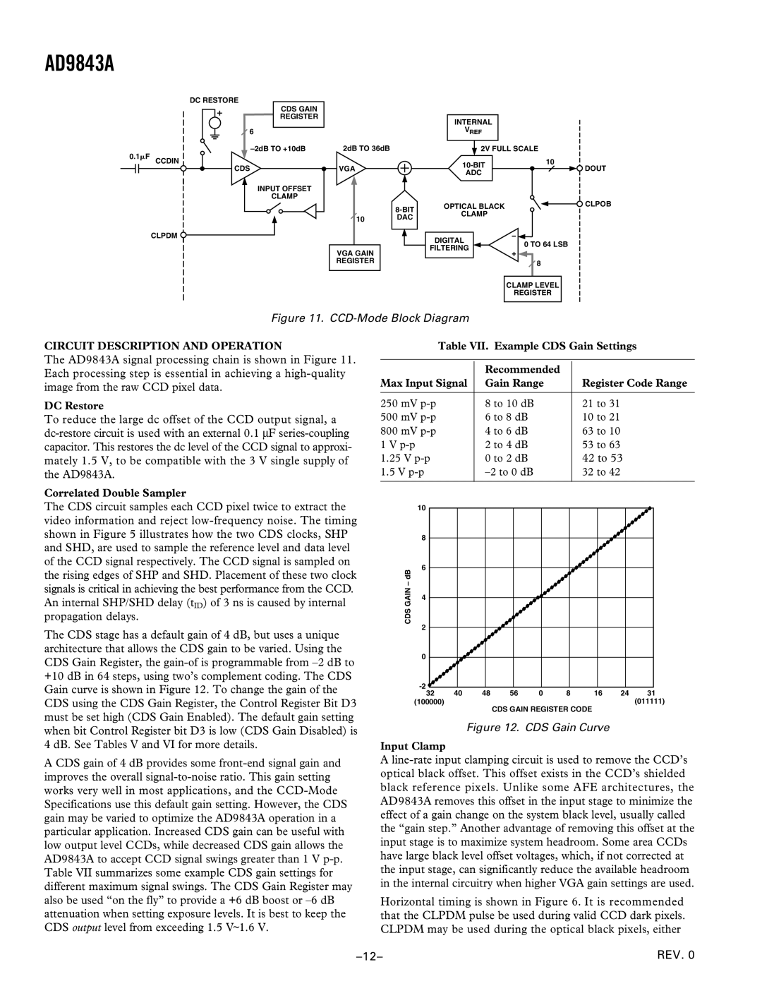 Analog Devices AD9843A manual CCD-Mode Block Diagram, Circuit Description and Operation 