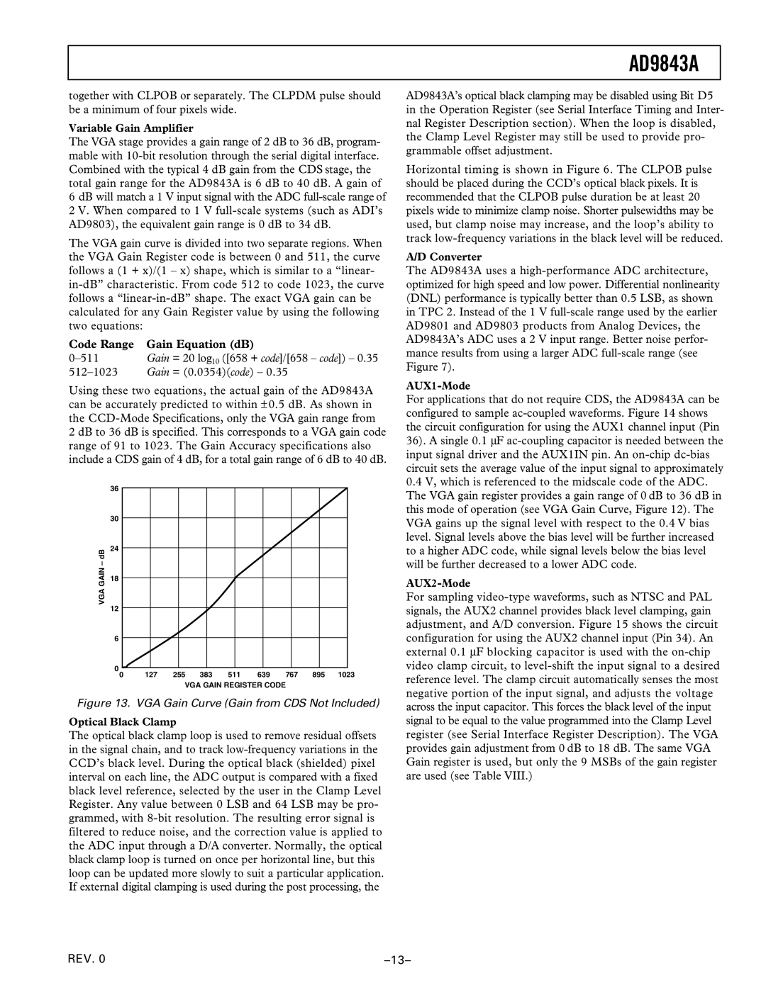 Analog Devices AD9843A manual Code Range Gain Equation dB 