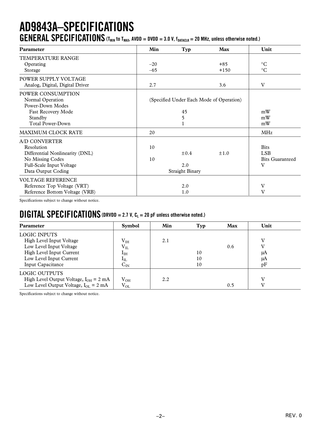 Analog Devices AD9843A manual Parameter Min Typ Max Unit, Parameter Symbol Min Typ Max Unit 