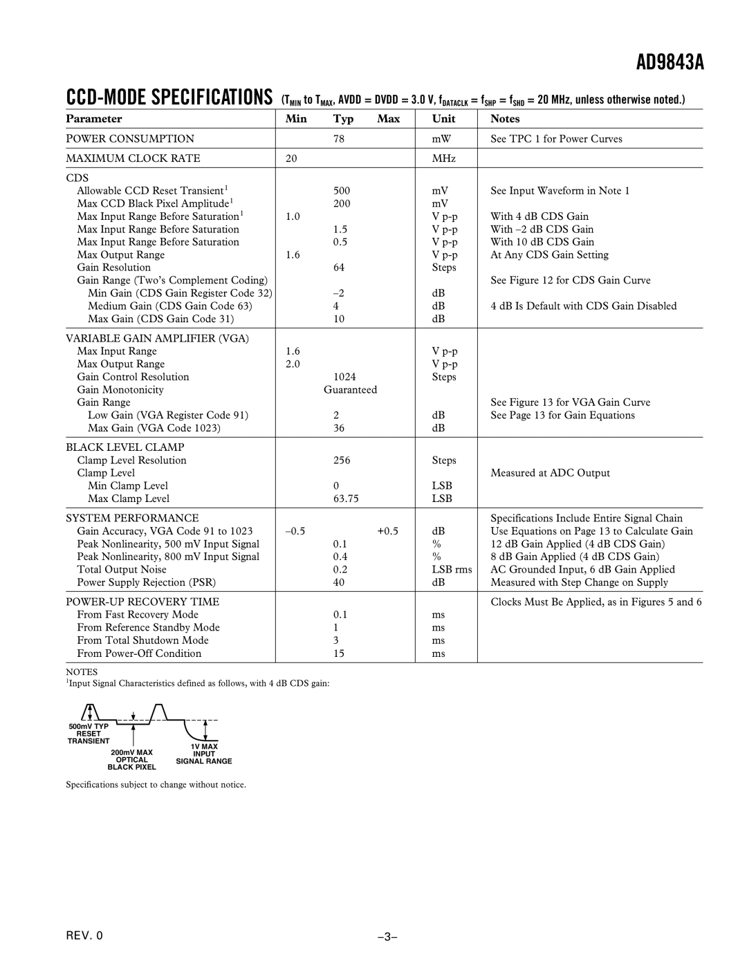 Analog Devices AD9843A manual 