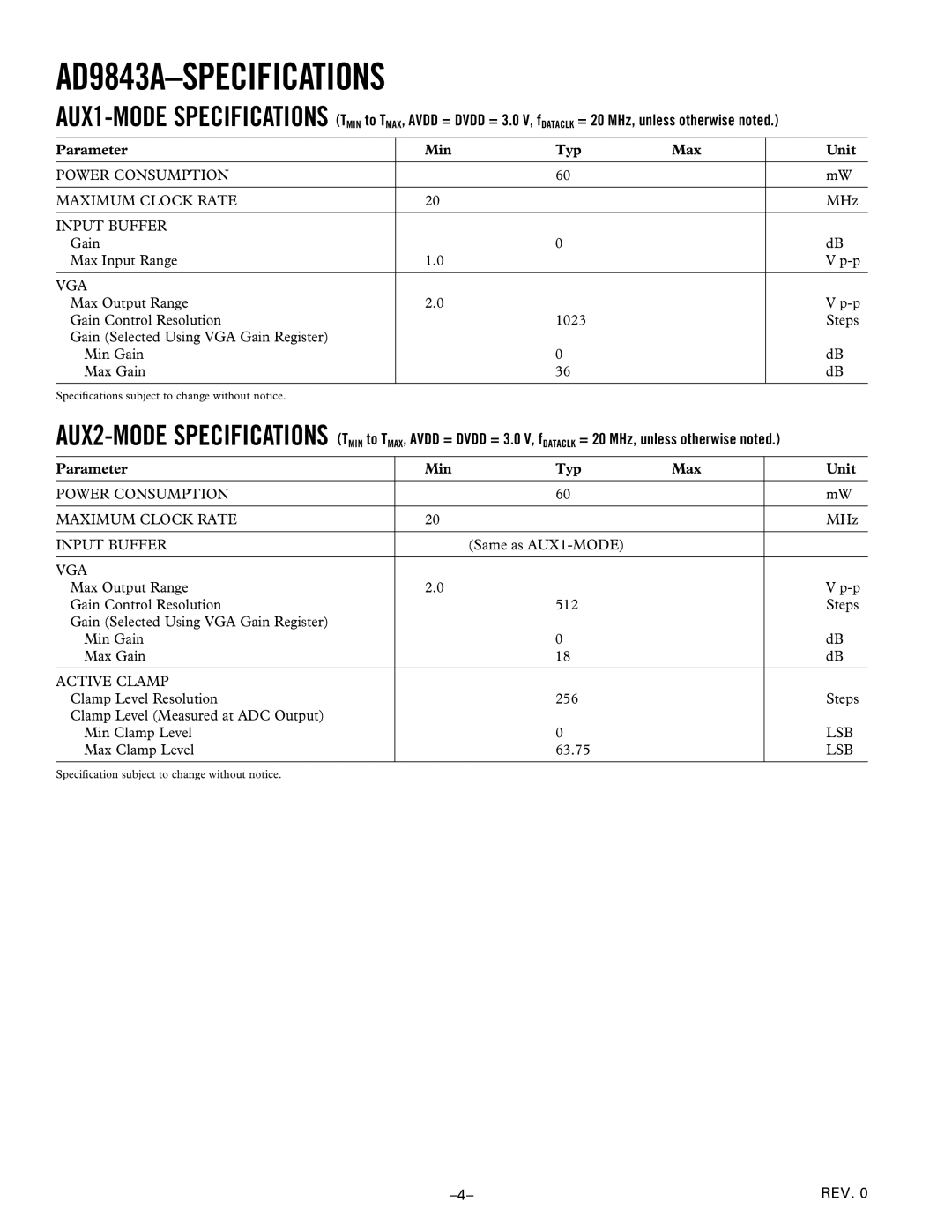 Analog Devices AD9843A manual Power Consumption Maximum Clock Rate 