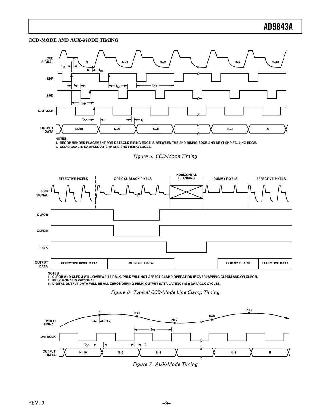 Analog Devices AD9843A manual CCD-MODE and AUX-MODE Timing, Tid 